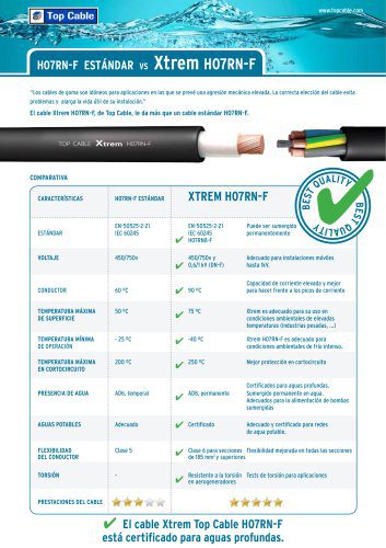Cable para bomba sumergible Xtrem H07Rn-F 450/750V 20-32 Amp