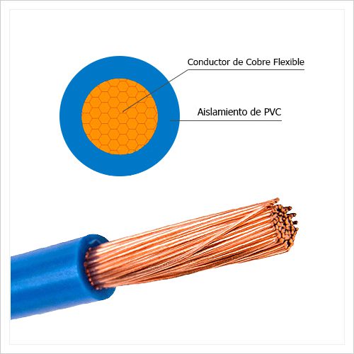 Cable Eléctrico PRT 14 Awg 2.5 mm²