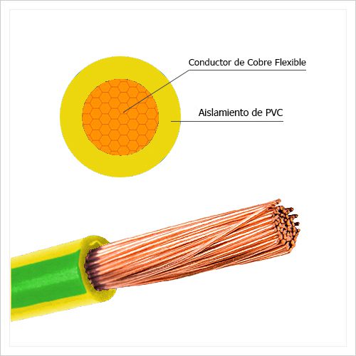 Cable Eléctrico PRT 16 Awg 1.5 mm²